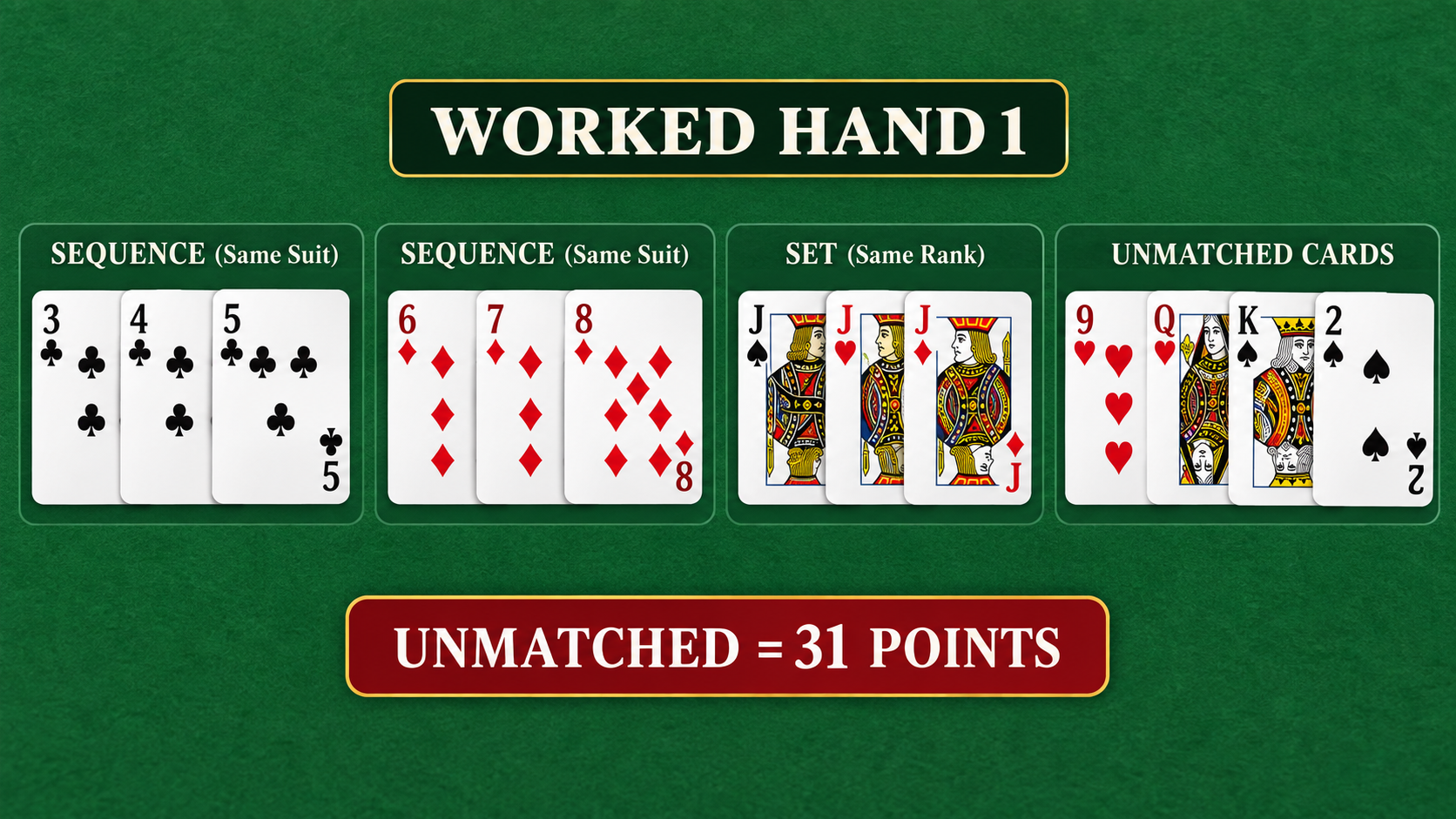 How to Play Rummy Online: Table Controls & First Round Table control interface comparison