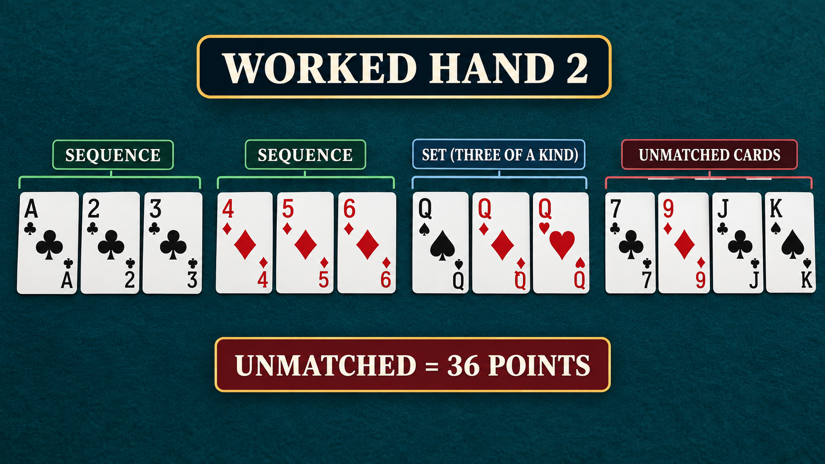 How to Play Rummy Online: Table Controls & First Round Control error example